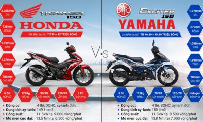 Yamaha Exciter vs Honda Winner