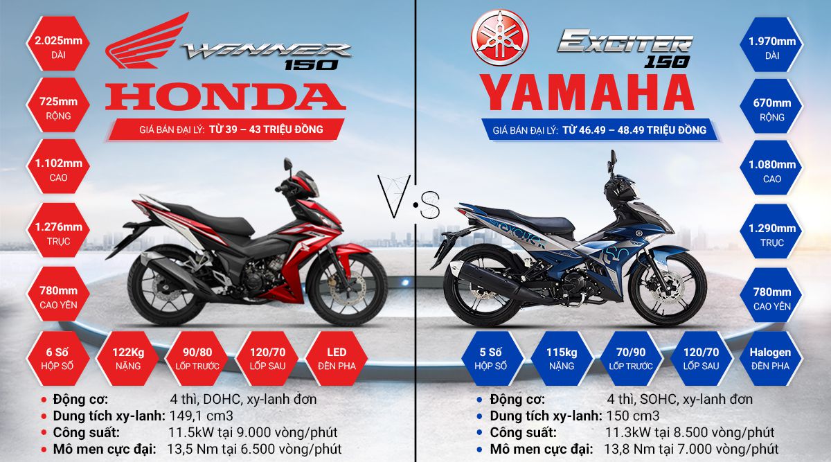 Yamaha Exciter vs Honda Winner