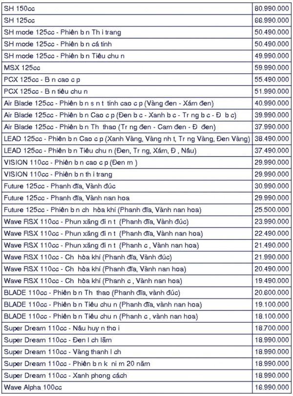 bảng giá đề xuất Honda tháng 8/2018 tương ứng với tháng 7 âm lịch