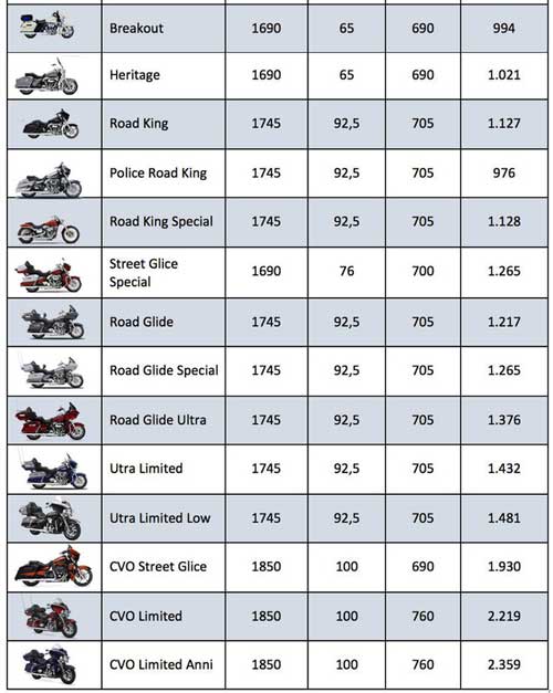 Giá xe Harley-Davidson tại Việt Nam tháng 11/2018 hình 2