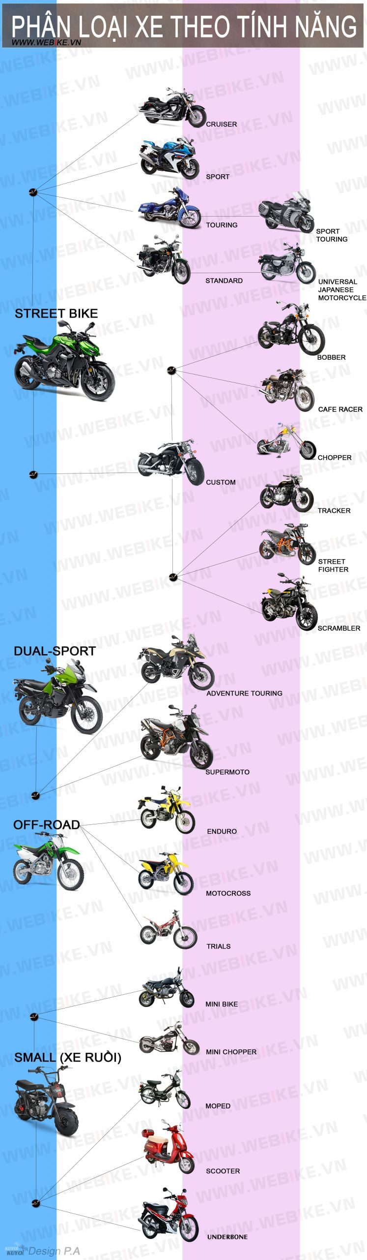 Phân loại các loại xe mô tô, xe máy tại thị trường Việt Nam 128