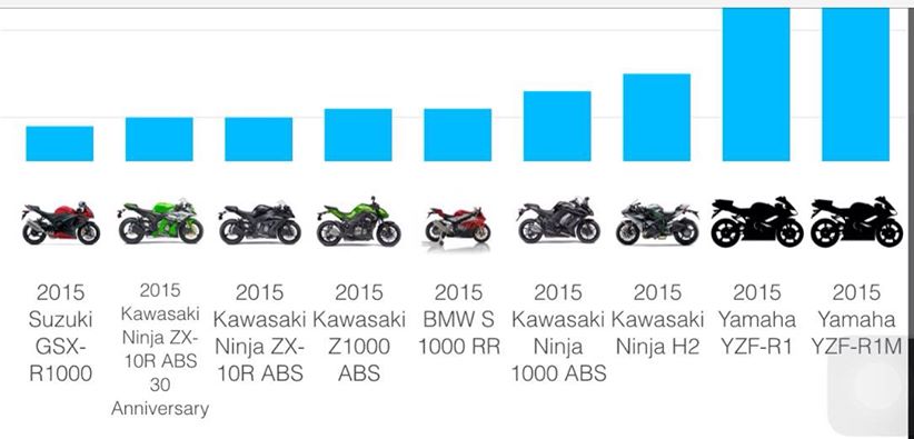 Tìm hiểu thông số chiều cao yên xe mô tô 600cc và 1000cc 134